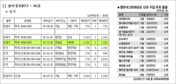ⓒ 최민희 의원실
