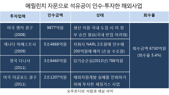 이미지출처='사람과 세상 사이'블로그