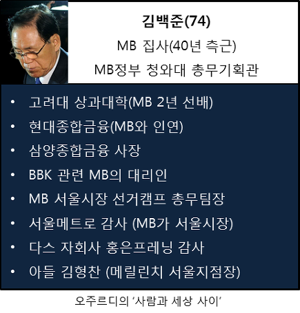 이미지출처='사람과 세상 사이'블로그