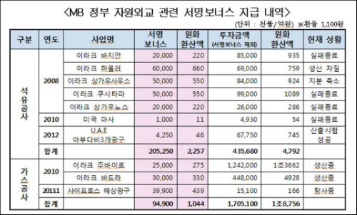 자료제공 = 최민희 의원실
