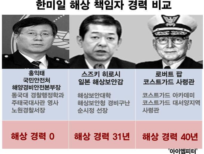 이미지출처='아이엠피터' 블로그