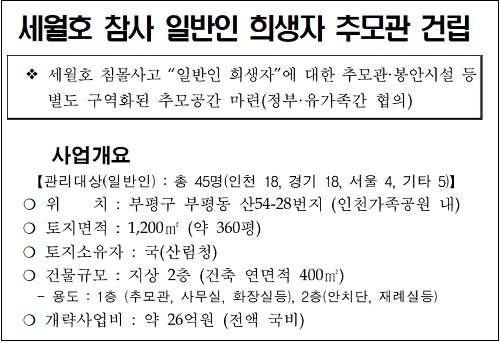 인천시의회 '세월호 참사 일반인 희생자 추모관 건립보고서' 일부 캡처