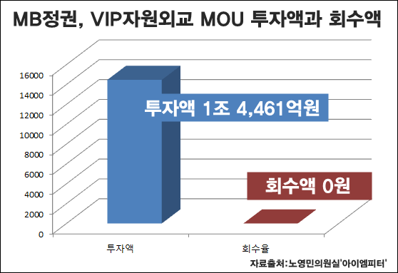 이미지출처='아이엠피터' 블로그