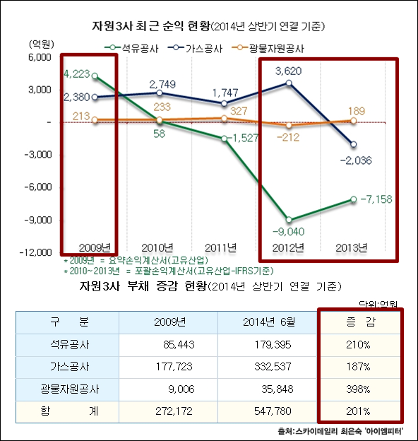 이미지출처='아이엠피터' 블로그