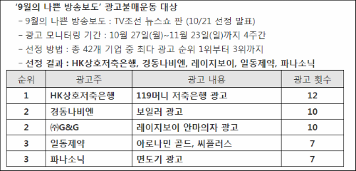 ⓒ 언론소비자주권 국민캠페인