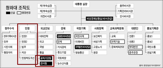 이미지출처='아이엠피터' 블로그