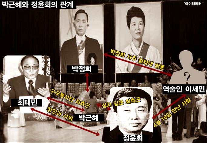 이미지출처='아이엠피터' 블로그