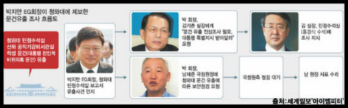 이미지출처='아이엠피터' 블로그