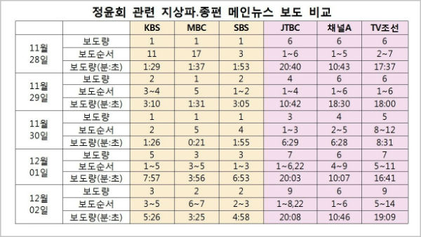 ⓒ 최민희 의원실