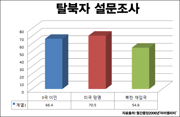 이미지출처='아이엠피터' 블로그