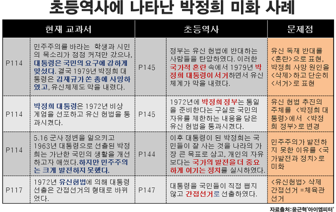 이미지출처=아이엠피터 블로그