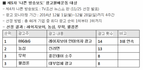 ⓒ 언론소비자주권 국민캠페인
