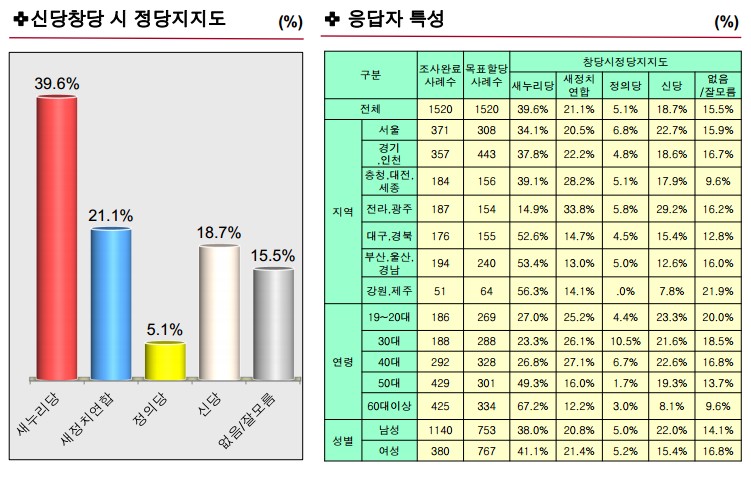 ⓒ 여론조사 전문기관 <휴먼리서치>
