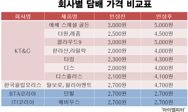 이미지출처='아이엠피터'블로그