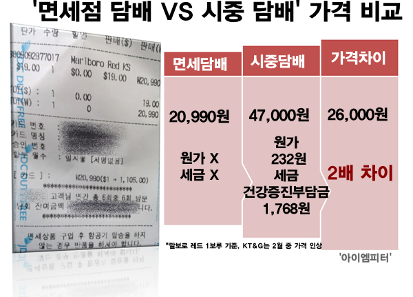 이미지출처='아이엠피터'블로그