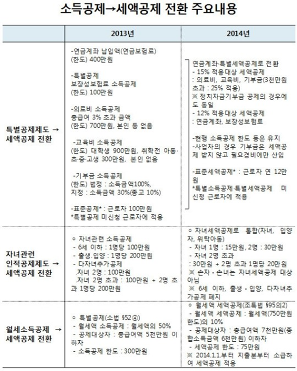 이미지출처='아이엠피터'블로그