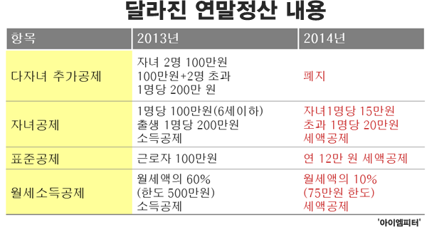 이미지출처='아이엠피터'블로그