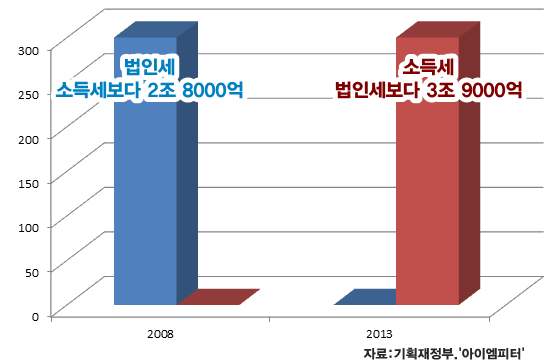 이미지출처='아이엠피터'블로그