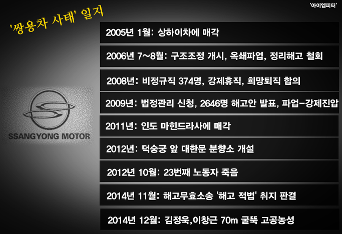 이미지출처='아이엠피터'블로그