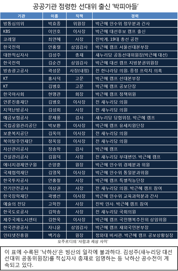 이미지출처 = 오주르디 블로그