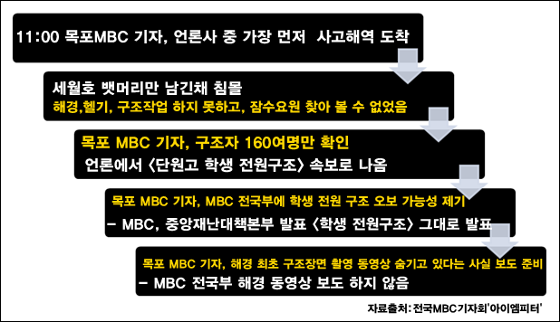 이미지출처='아이엠피터'블로그