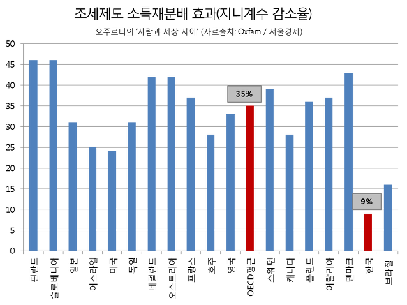 이미지출처 = 오주르디 블로그