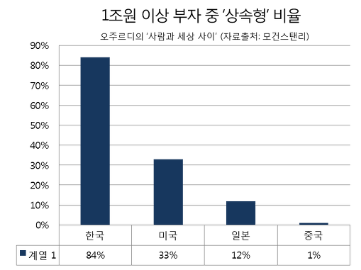 이미지출처 = 오주르디 블로그