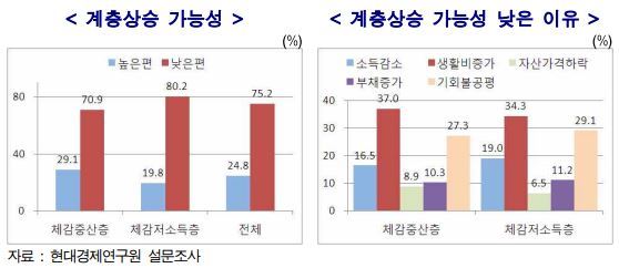 이미지출처 = 오주르디 블로그