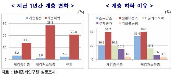 이미지출처 = 오주르디 블로그
