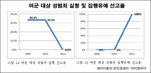 이미지출처 = 아이엠피터 블로그