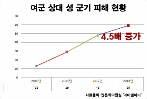이미지출처 = 아이엠피터 블로그