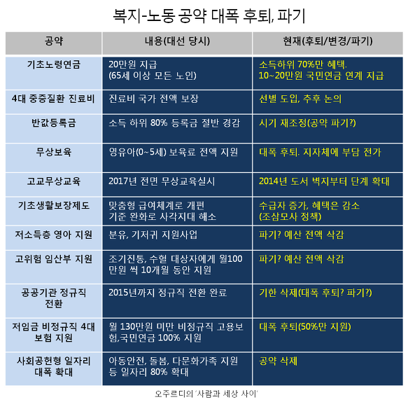 이미지출처 = 오주르디 블로그