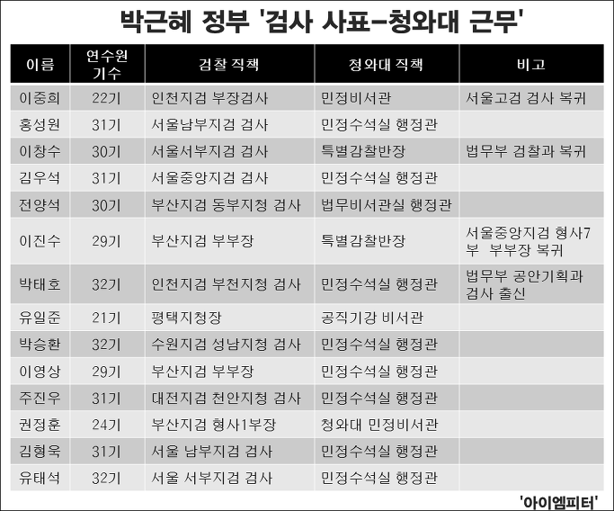 이미지출처=아이엠피터 블로그