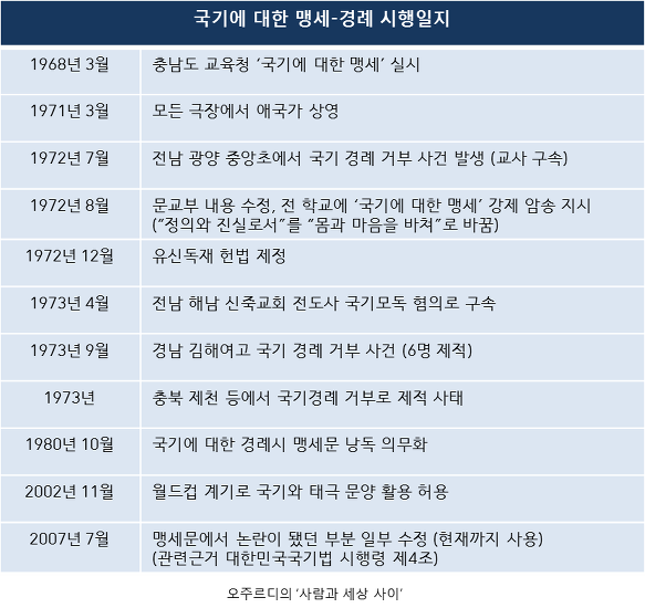 이미지출처 = 오주르디 블로그
