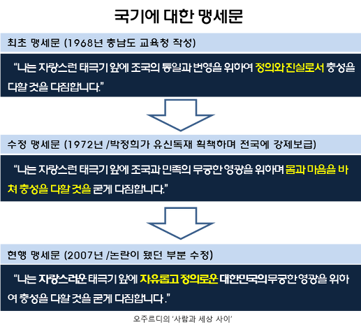 이미지출처 = 오주르디 블로그