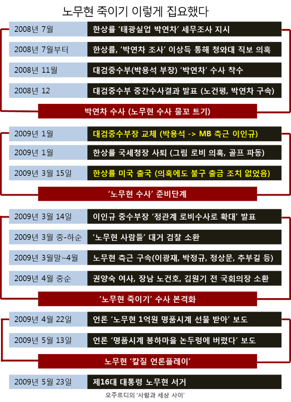 이미지출처 = 오주르디 블로그