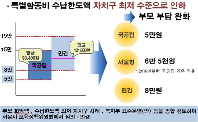 ⓒ 서울시,헤럴드경제