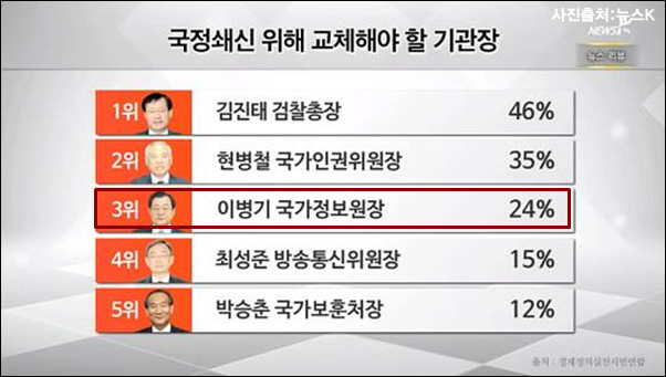 이미지출처=아이엠피터 블로그, 뉴스K