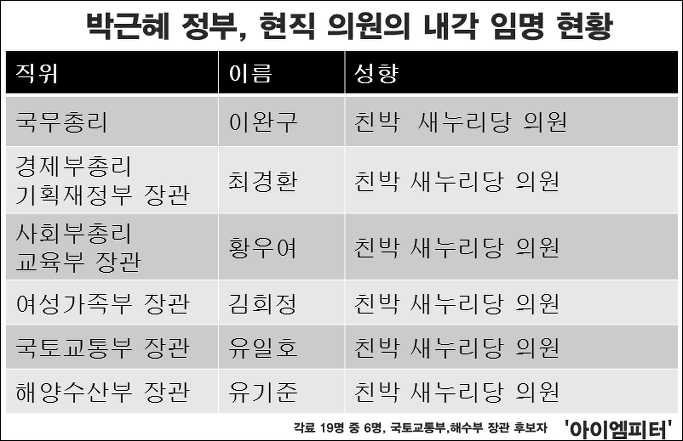 이미지출처=아이엠피터 블로그