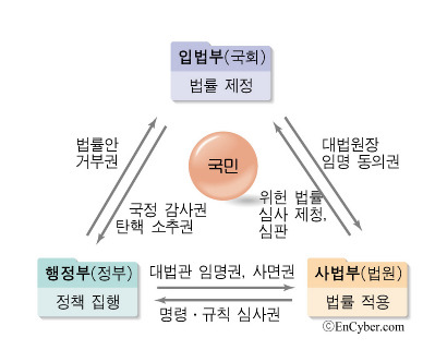 이미지출처=아이엠피터 블로그