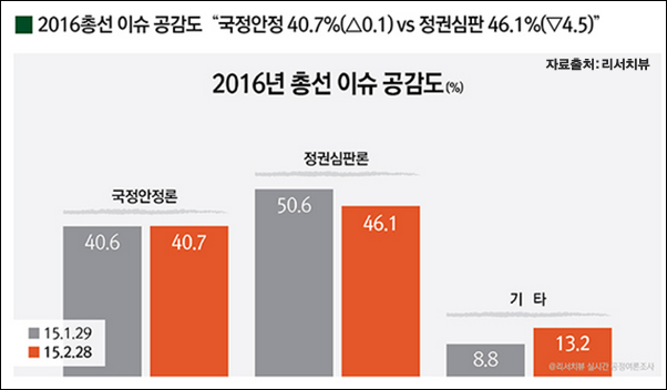 이미지출처=아이엠피터 블로그, 자료출처