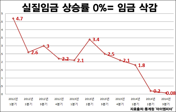 이미지출처=아이엠피터 블로그