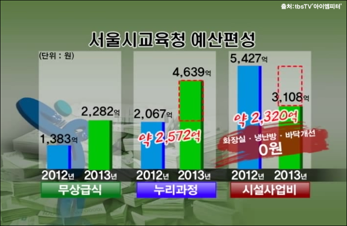 이미지출처=아이엠피터 블로그