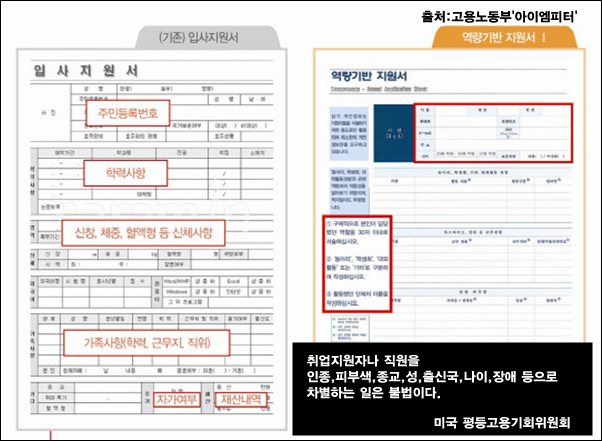 이미지출처=아이엠피터 블로그