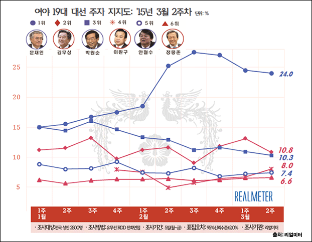 이미지출처=아이엠피터 블로그