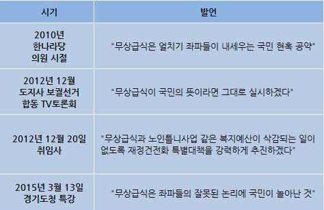 <홍준표의 '무상급식 말 바꾸기' (출처: 안민석 의원)>