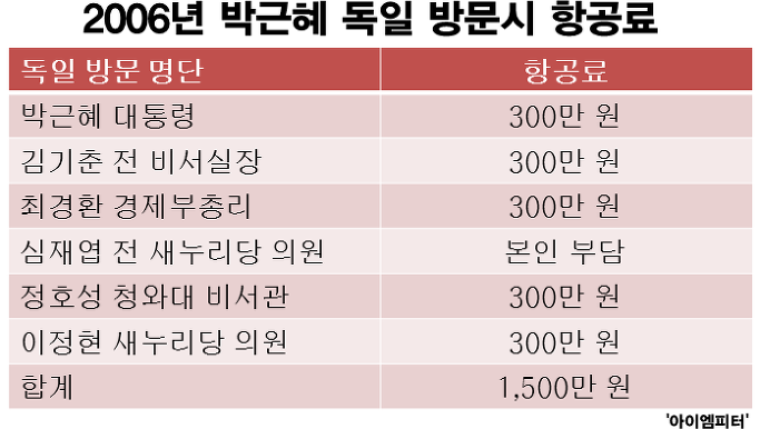 이미지출처 = 아이엠피터 블로그