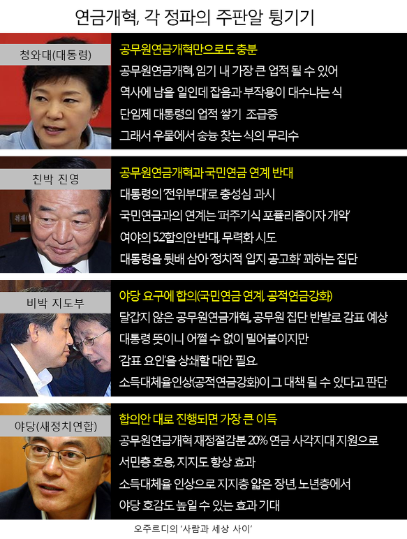 이미지출처 = 오주르디 블로그