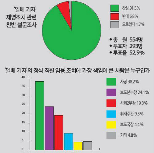 이미지출처 = 전국언론노동조합 KBS 본부