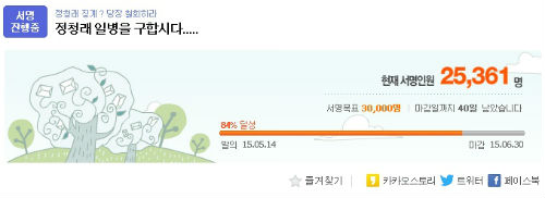 지난 14일부터 다음 아고라 게시판의 정청래 최고위원에 대한 당 윤리심판원 제소 철회를 촉구하는 서명운동이 진행되고 있다.